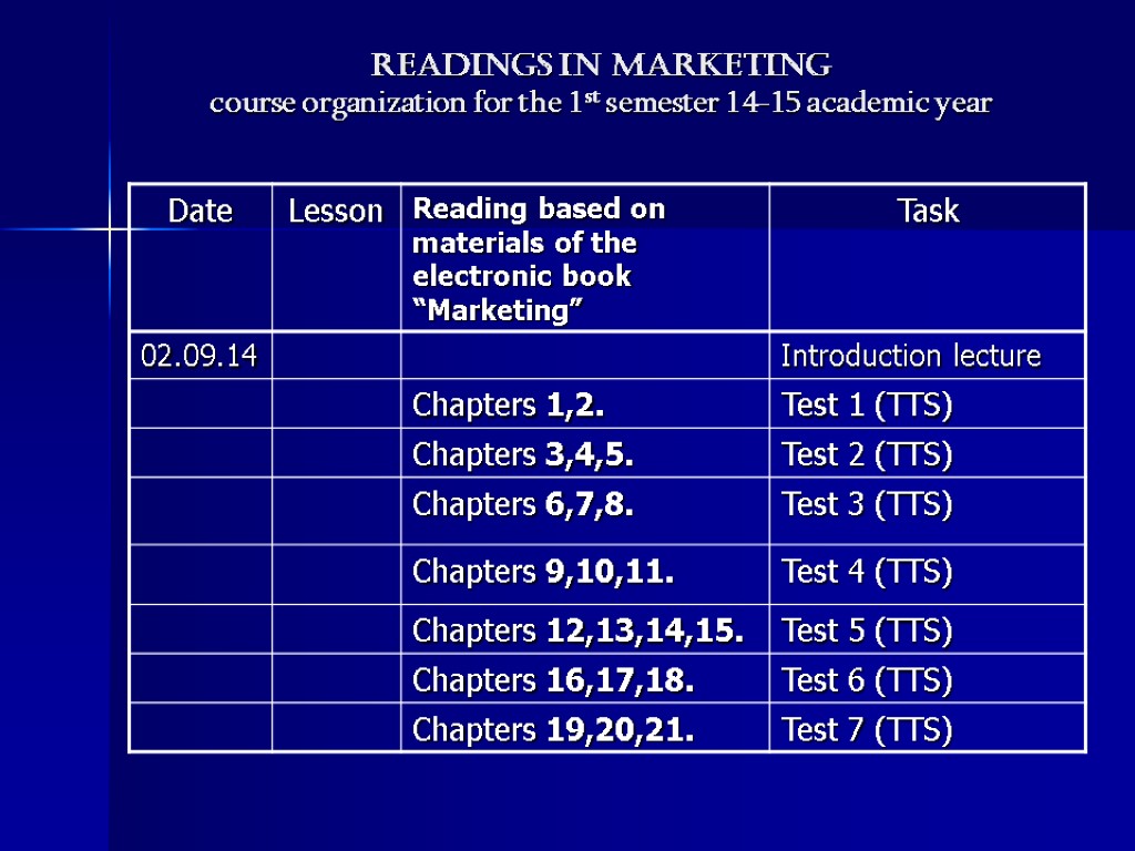 Readings in Marketing course organization for the 1st semester 14-15 academic year